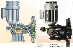 Máy bơm định lượng 